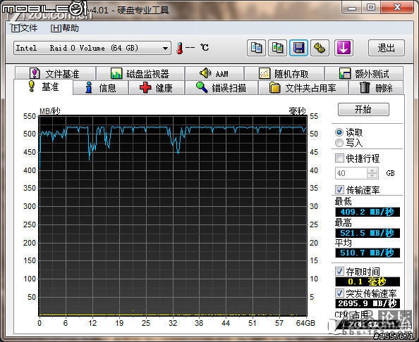 SING 双盘做RAID 出图。小测。做RAID速度到500M/S 大陸淘!