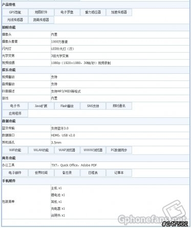 這算是另類的HTC機王嗎?呵!~(這不是真的HTC原廠出的。這是山寨機)