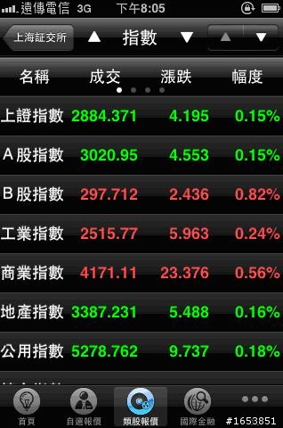 遠傳e券商 iPhone大放送!果然好用!