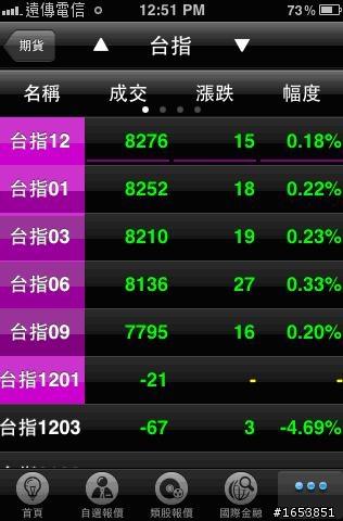 遠傳e券商 iPhone大放送!果然好用!
