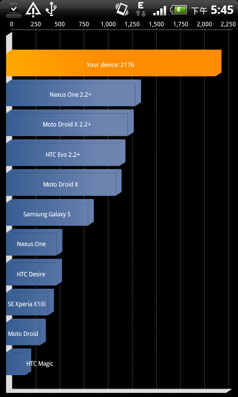 "推"出你的精采人生:HTC Desire Z 開箱文