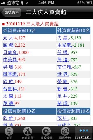 遠傳e券商 iPhone大放送!果然好用!