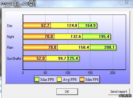 體驗極速開核的快感 技嘉HD6950