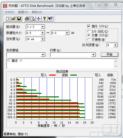 掃盲:TF卡class級别真正定義