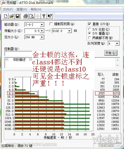 掃盲:TF卡class級别真正定義