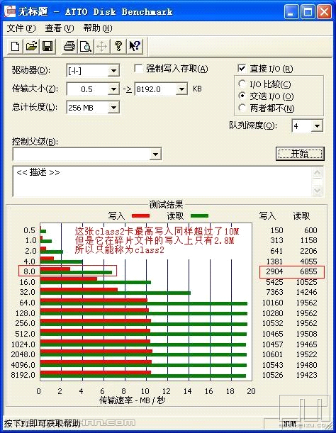 掃盲:TF卡class級别真正定義