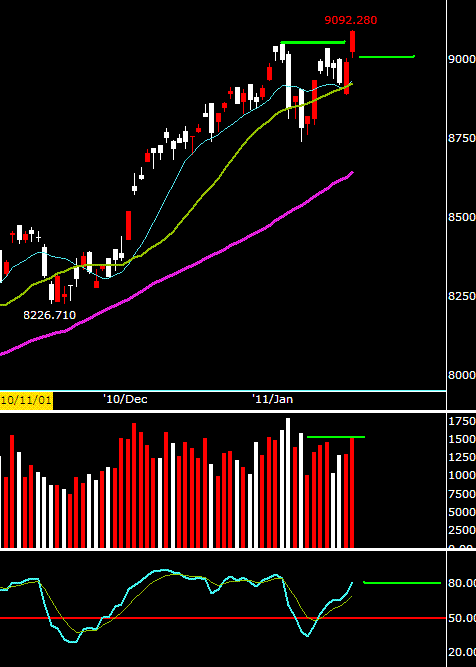 仙人打鼓有時錯,交給系統樂輕鬆