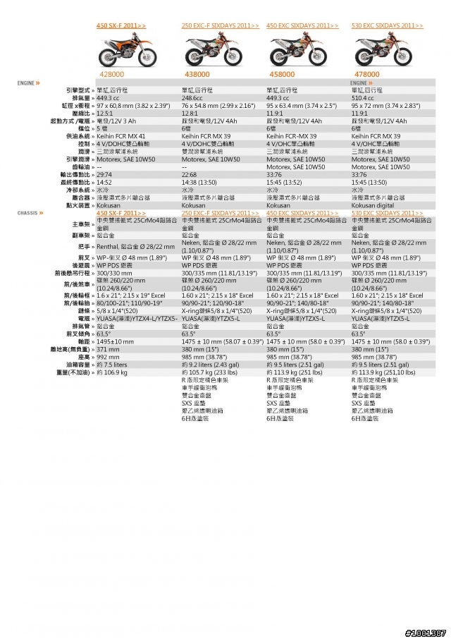 【開箱】2011 KTM SIXDAYS 特別版越野車 紀錄側拍