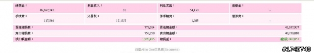 小弟也 分享一下 股海浮沉
