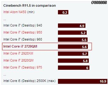【情報】MSI GT780規格與CES大會照片 (Fn 鍵盤位置已更改+髮絲紋)