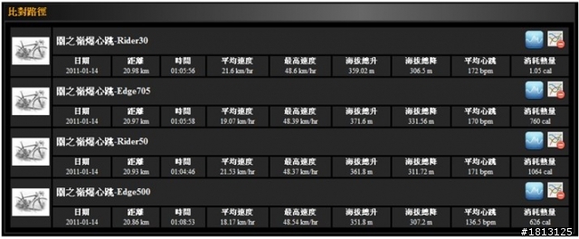 碼表大車拼-edge 705、500 rider 30、50瘋狂大亂鬥