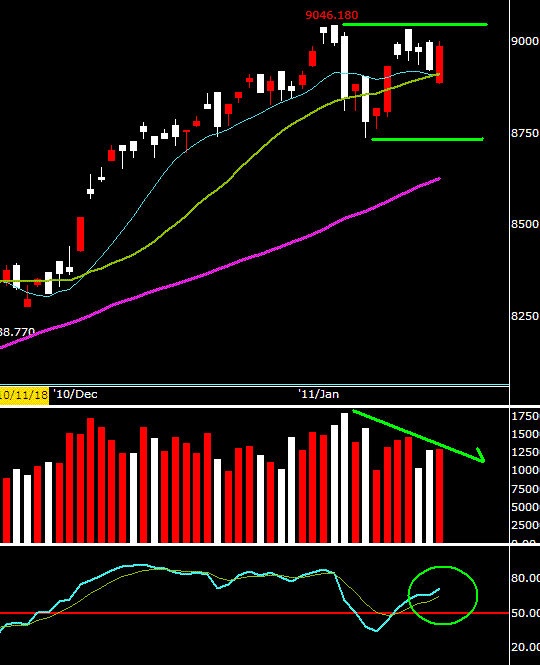 看似簡單大智若愚,交易真諦由心而起