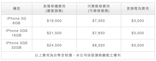 iPhone 3G壽終正寢了嗎?(復活!!!)