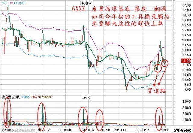 年關將至,給大家的一些禮物(一)公佈答案