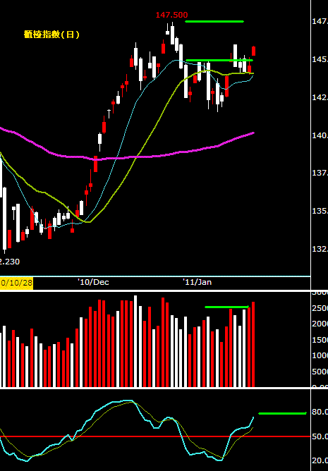 仙人打鼓有時錯,交給系統樂輕鬆