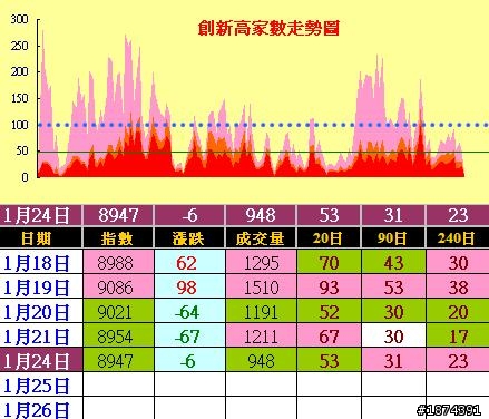 台股即將封關,法人主力旁觀