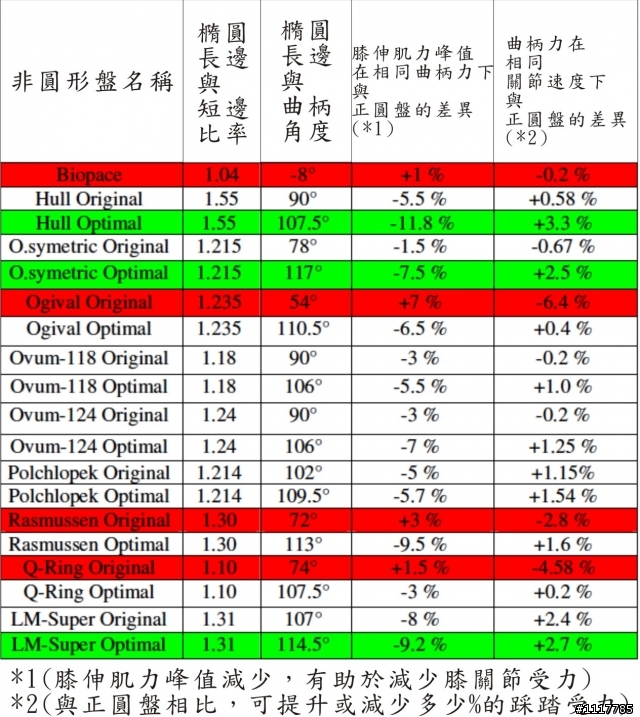 不是橢圓盤的 O,symetric