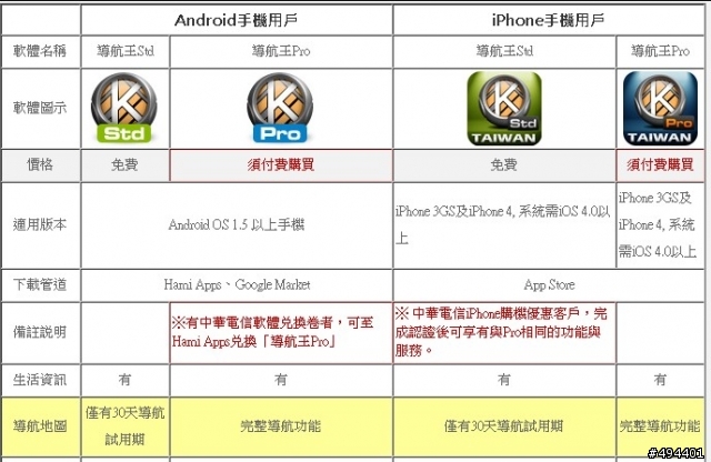 Iphone4 – 行車記錄 + 語音導航(不用多花半毛錢,CP值再度升級….)