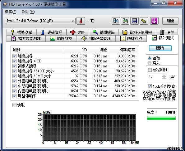 OCZ VERTER2 60GB SSD RAID 0測試