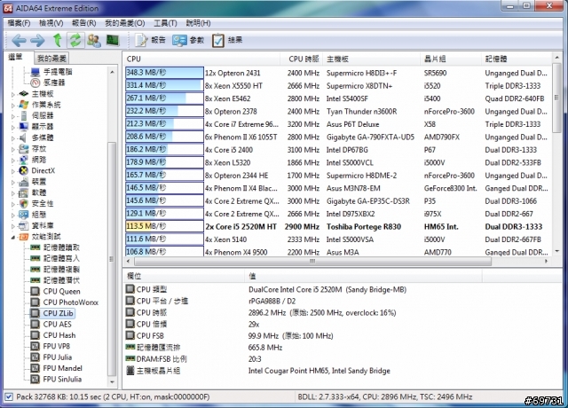 《 熊寶貝 》TOSHIBA R830 商務也能很時尚