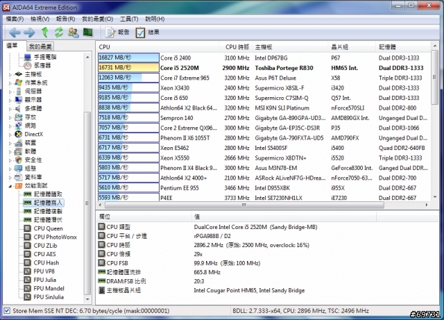 《 熊寶貝 》TOSHIBA R830 商務也能很時尚