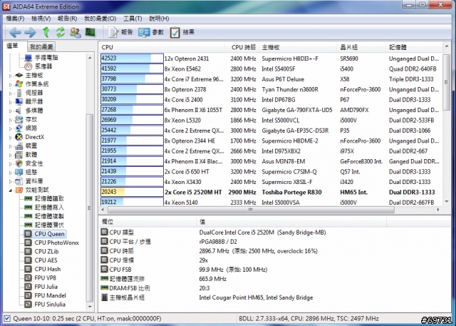 《 熊寶貝 》TOSHIBA R830 商務也能很時尚