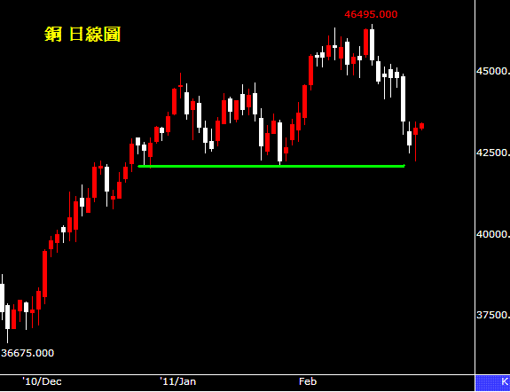 基金.投資:通膨威力直逼爆氣,全球股市面臨危機