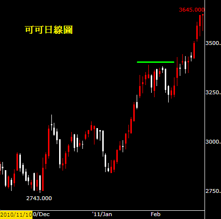 基金.投資:通膨威力直逼爆氣,全球股市面臨危機