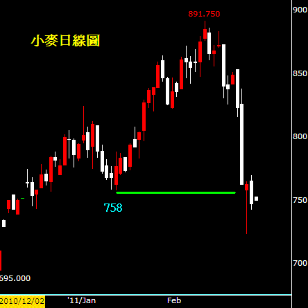 基金.投資:通膨威力直逼爆氣,全球股市面臨危機