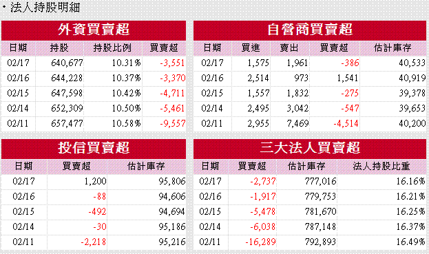 三大法人齊逃命,後面利空要閃避