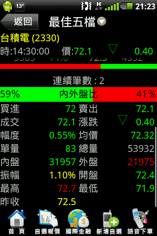 推薦超好用的免費軟體股市 - <三竹資訊- 行動股市>