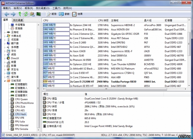 《 熊寶貝 》TOSHIBA R830 商務也能很時尚