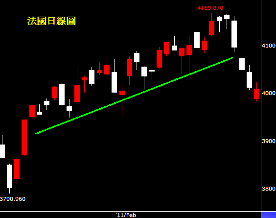 基金.投資:通膨威力直逼爆氣,全球股市面臨危機