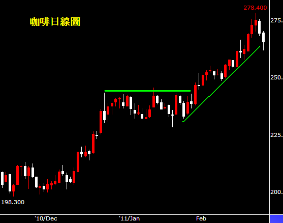 基金.投資:通膨威力直逼爆氣,全球股市面臨危機
