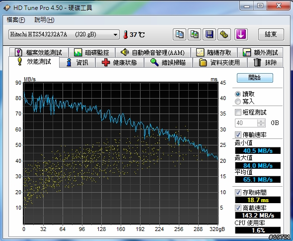 《 熊寶貝 》TOSHIBA R830 商務也能很時尚