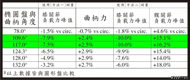 不是橢圓盤的 O,symetric