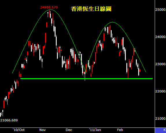 基金.投資:通膨威力直逼爆氣,全球股市面臨危機