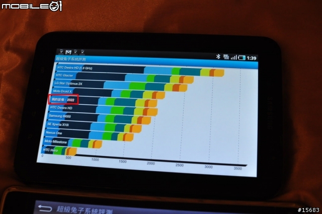 ANDROID 平板裝置~最小的大比拚~