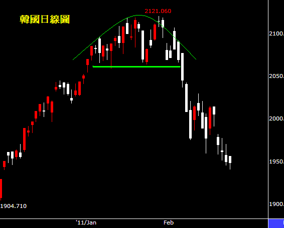 基金.投資:通膨威力直逼爆氣,全球股市面臨危機