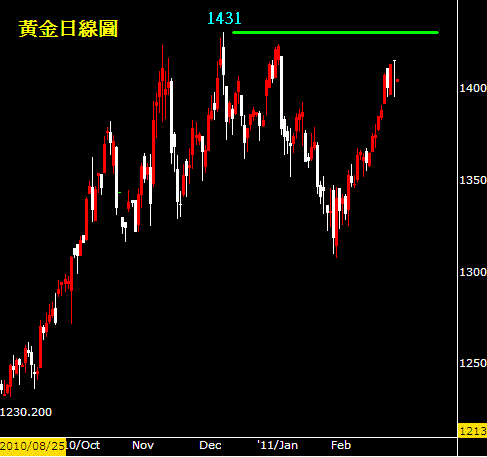 基金.投資:通膨威力直逼爆氣,全球股市面臨危機