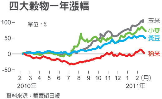 基金.投資:通膨威力直逼爆氣,全球股市面臨危機