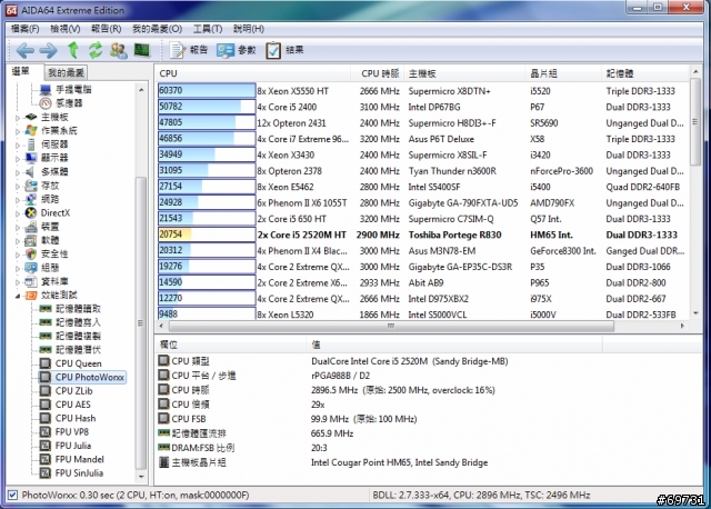 《 熊寶貝 》TOSHIBA R830 商務也能很時尚