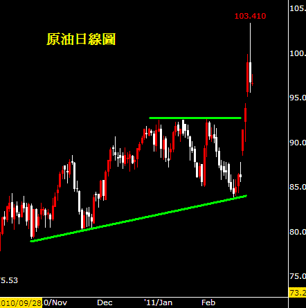 基金.投資:通膨威力直逼爆氣,全球股市面臨危機