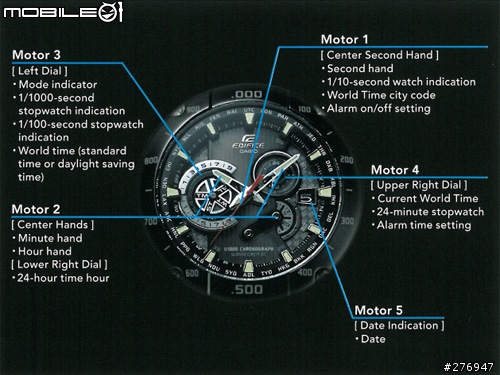 CASIO EDIFICE 系列 EQW-M1100DC-1A2DR 使用報告