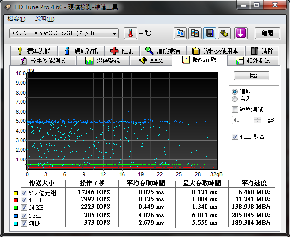 開箱:EZLINK Violet 32GB 2.5吋 SATAII SSD 固態硬碟(SLC) RAID 0 Stripe size 4~128kb 比較