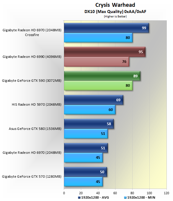 GTX590 VS Radeon HD 6990 各大遊戲評比