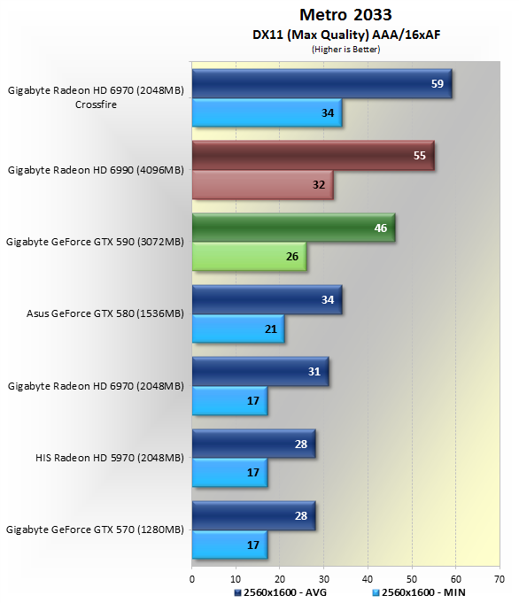 GTX590 VS Radeon HD 6990 各大遊戲評比