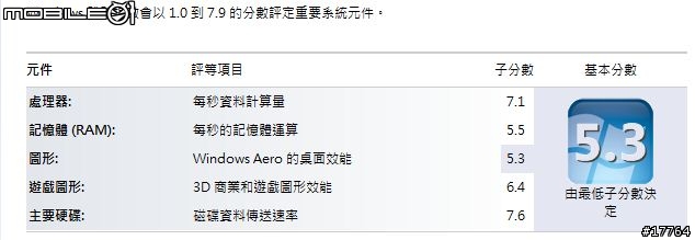 『生活有型 就是簡單』SONY VAIO SB18
