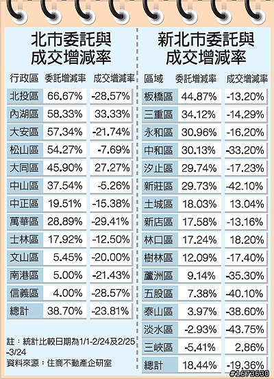 請Color先生不要再瞎掰打壓具長期投資價值地區