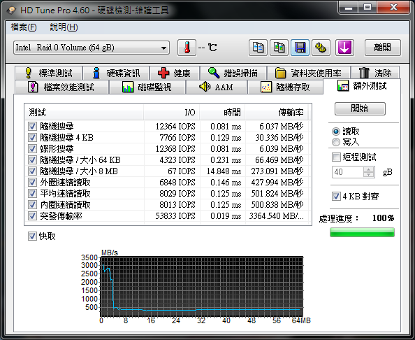 開箱:EZLINK Violet 32GB 2.5吋 SATAII SSD 固態硬碟(SLC) RAID 0 Stripe size 4~128kb 比較